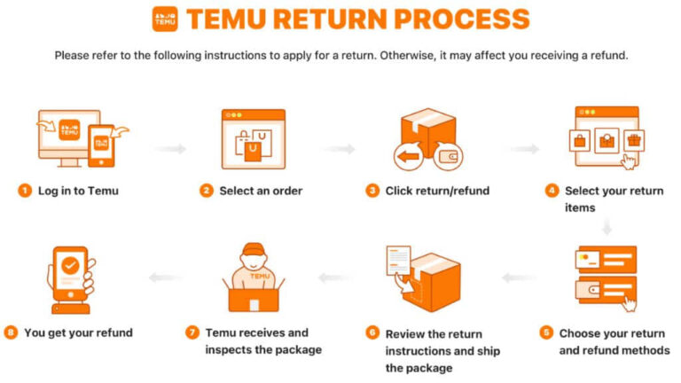 How to Return Items on TEMU
